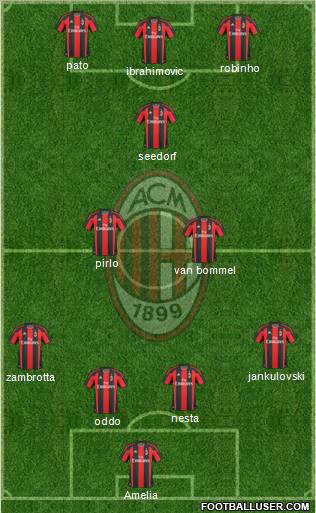A.C. Milan Formation 2011