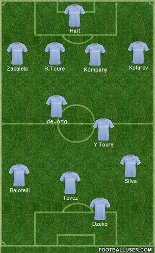 Manchester City Formation 2011