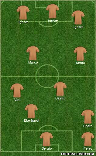 Dream Team Formation 2011