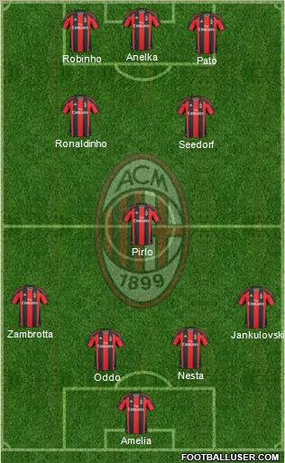 A.C. Milan Formation 2011