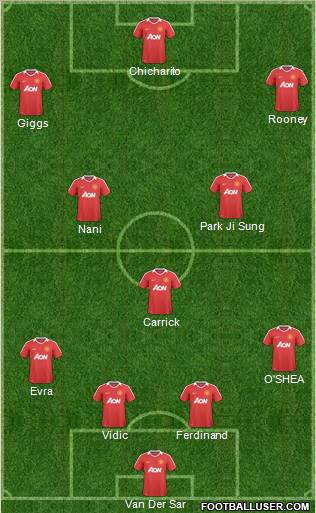 Manchester United Formation 2011