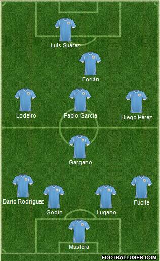 Uruguay Formation 2011