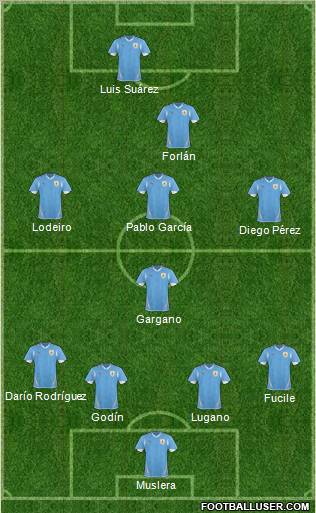 Uruguay 4-1-3-2 football formation