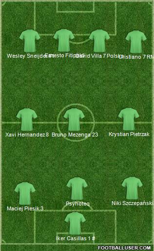 Dream Team Formation 2011