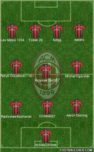 A.C. Milan Formation 2011