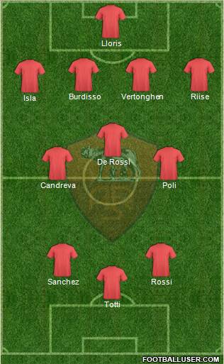 AS Roma Formation 2011
