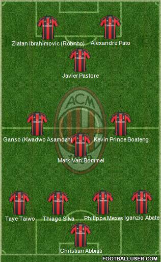 A.C. Milan Formation 2011