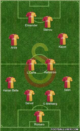 Galatasaray SK Formation 2011