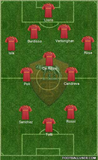 AS Roma Formation 2011