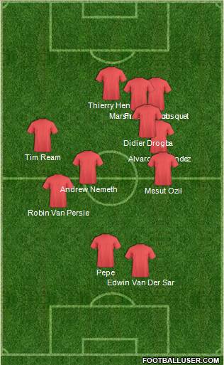 World Cup 2010 Team Formation 2011