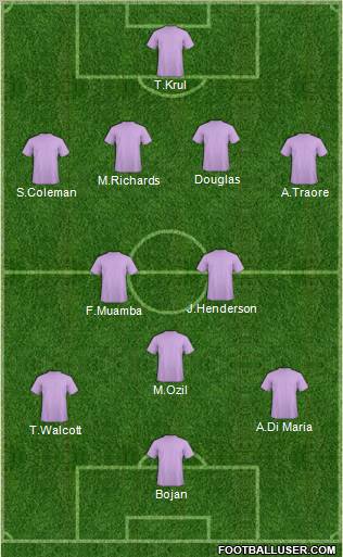 Dream Team Formation 2011