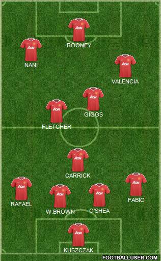 Manchester United Formation 2011
