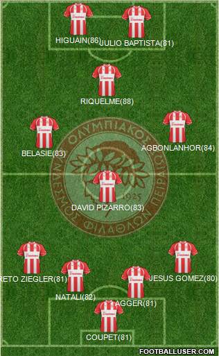 Olympiakos SF Piraeus Formation 2011