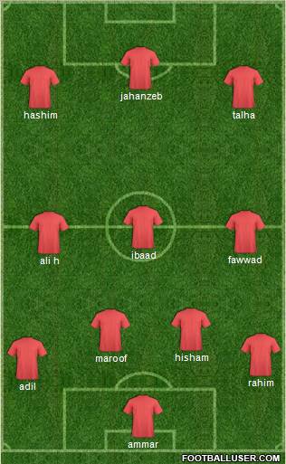Dream Team Formation 2011