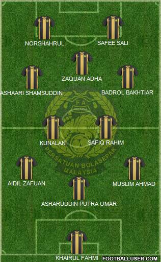 Malaysia Formation 2011