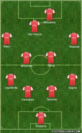 Arsenal Formation 2011