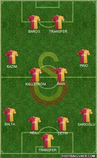 Galatasaray SK Formation 2011