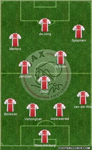 AFC Ajax Formation 2011