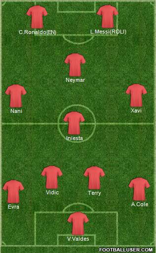 Ipswich Town Formation 2011