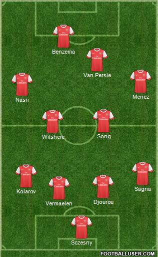 Arsenal Formation 2011