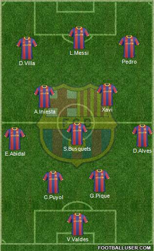 F.C. Barcelona Formation 2011