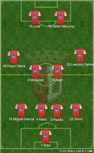 Sporting Clube de Braga - SAD Formation 2011