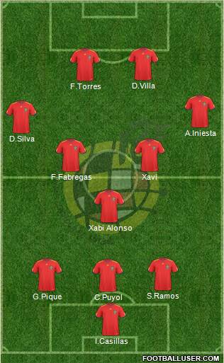Spain Formation 2011