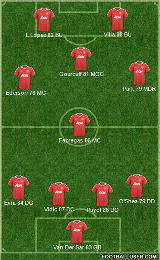 Manchester United Formation 2011