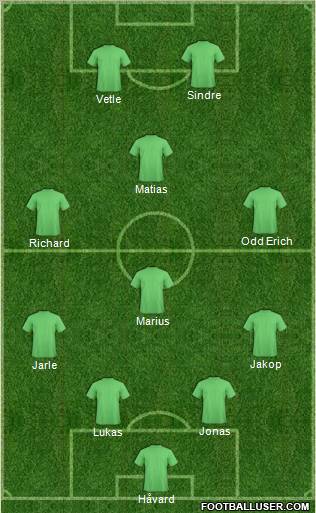 Champions League Team Formation 2011