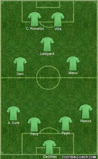 Dream Team Formation 2011