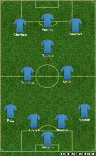 Champions League Team Formation 2011