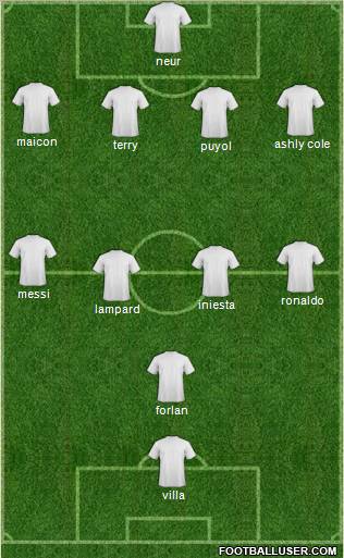 Fifa Team Formation 2011