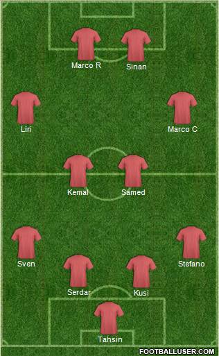 Dream Team Formation 2011
