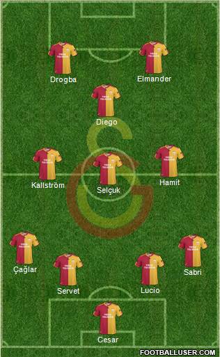 Galatasaray SK Formation 2011