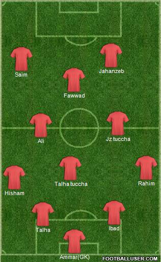 Dream Team Formation 2011