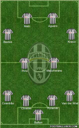 Juventus Formation 2011