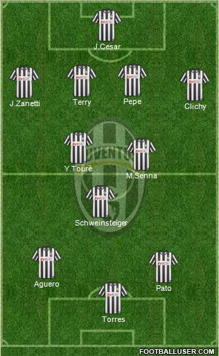 Juventus Formation 2011