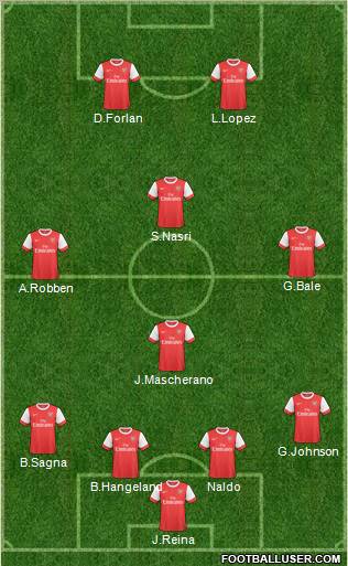 Arsenal Formation 2011