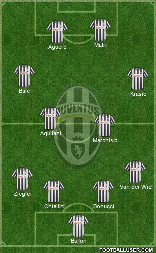 Juventus Formation 2011