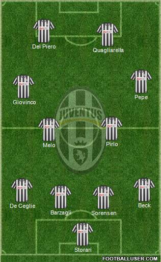 Juventus Formation 2011
