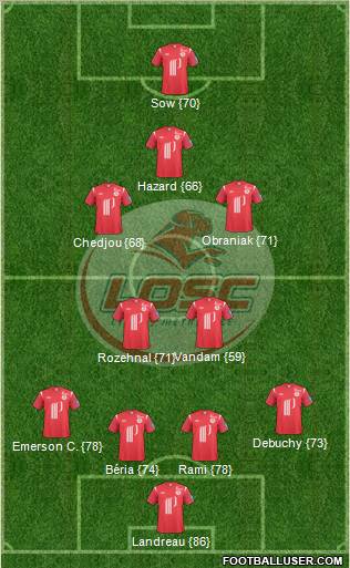 LOSC Lille Métropole Formation 2011