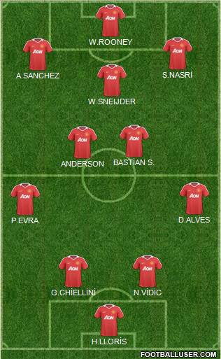 Manchester United Formation 2011
