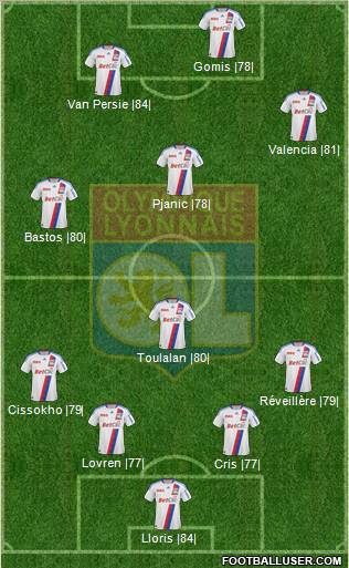 Olympique Lyonnais Formation 2011