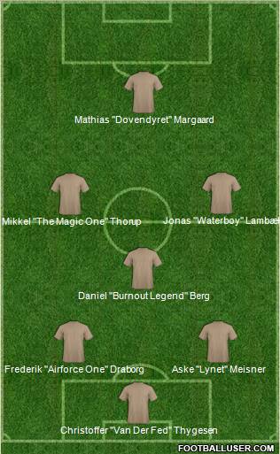 Champions League Team Formation 2011