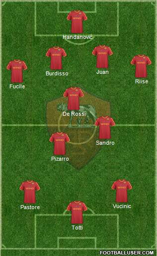 AS Roma Formation 2011
