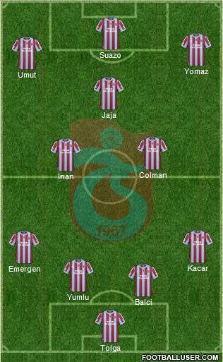 Trabzonspor Formation 2011