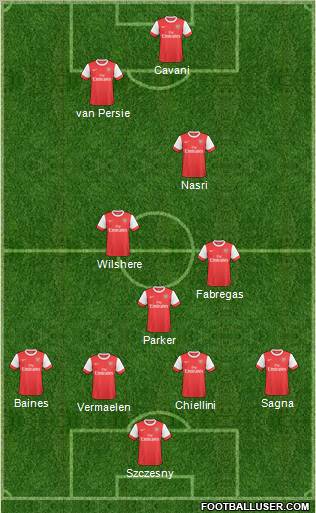Arsenal Formation 2011