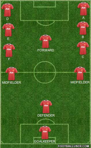Manchester United Formation 2011