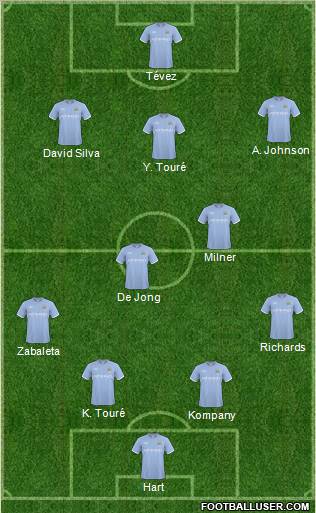 Manchester City Formation 2011