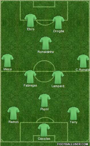 Fifa Team Formation 2011